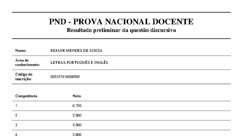 Resultado-preliminar - Português básico - PND - PROVA NACIONAL DOCENTE ...