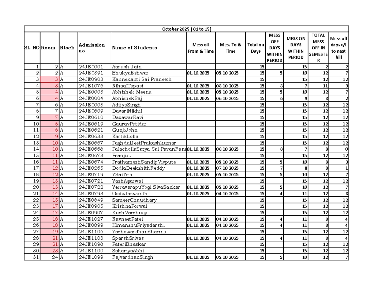 Mess Bill for October 2025 (Rooms 01 to 15) - Studocu