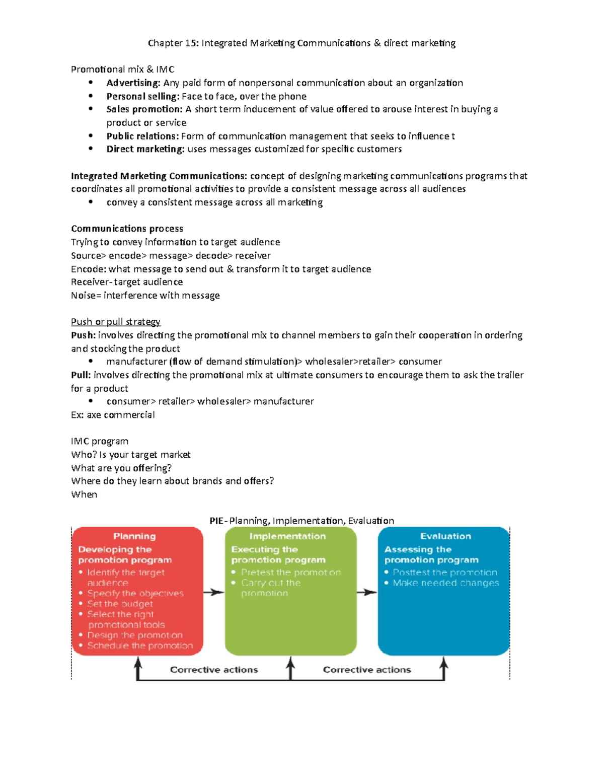 chapter 15 Integrated Marketing Communications & direct marketing ...