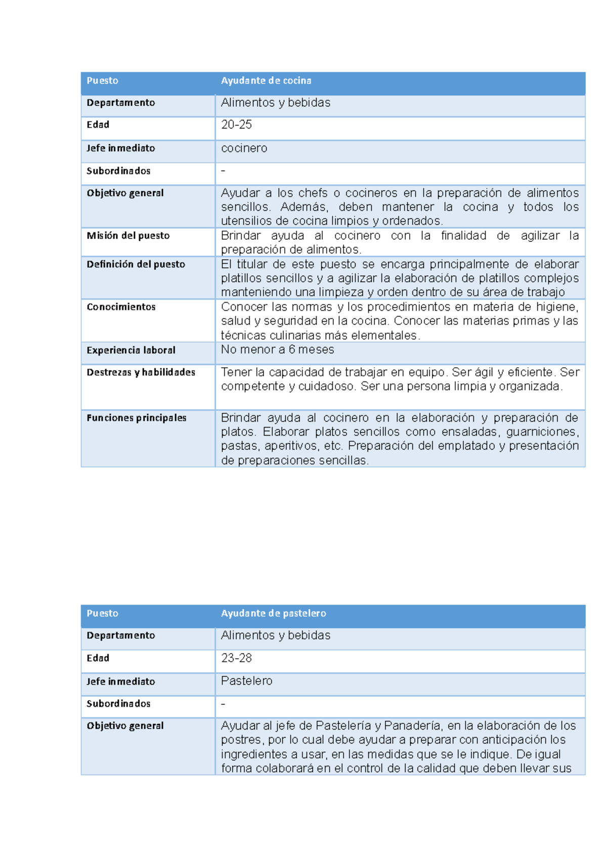 Descripsion DE Puestos - Puesto Ayudante de cocina Departamento ...