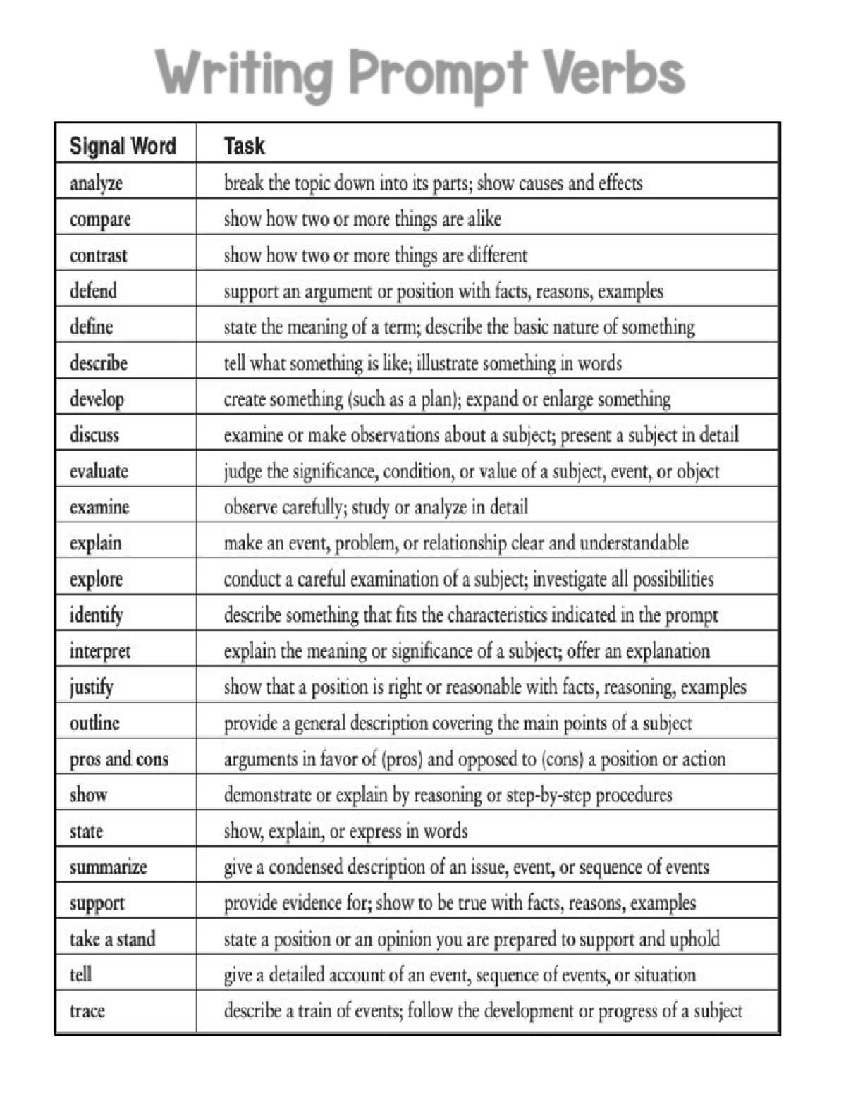 Writing Prompt Task Verbs: Analyzing and Explaining Concepts - Studocu