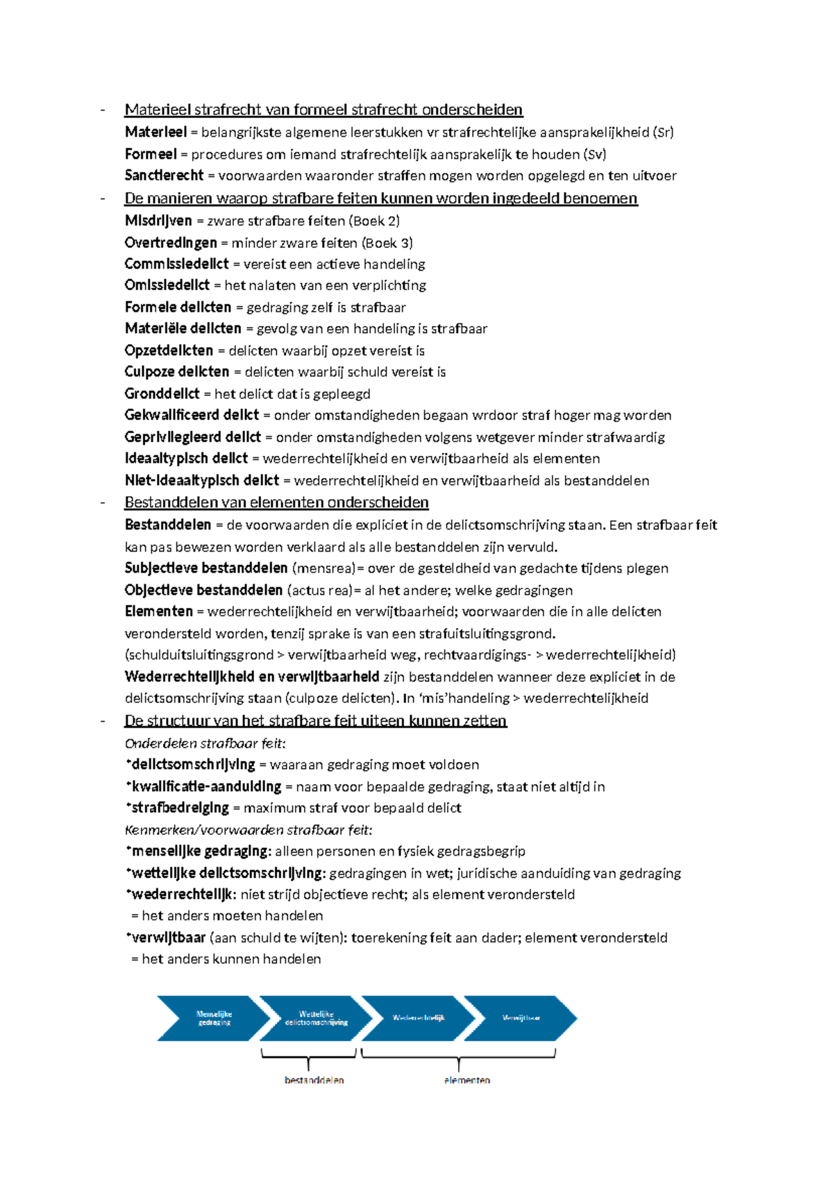 Strafrecht Leerdoelen en Basisprincipes van Materieel en Formeel ...