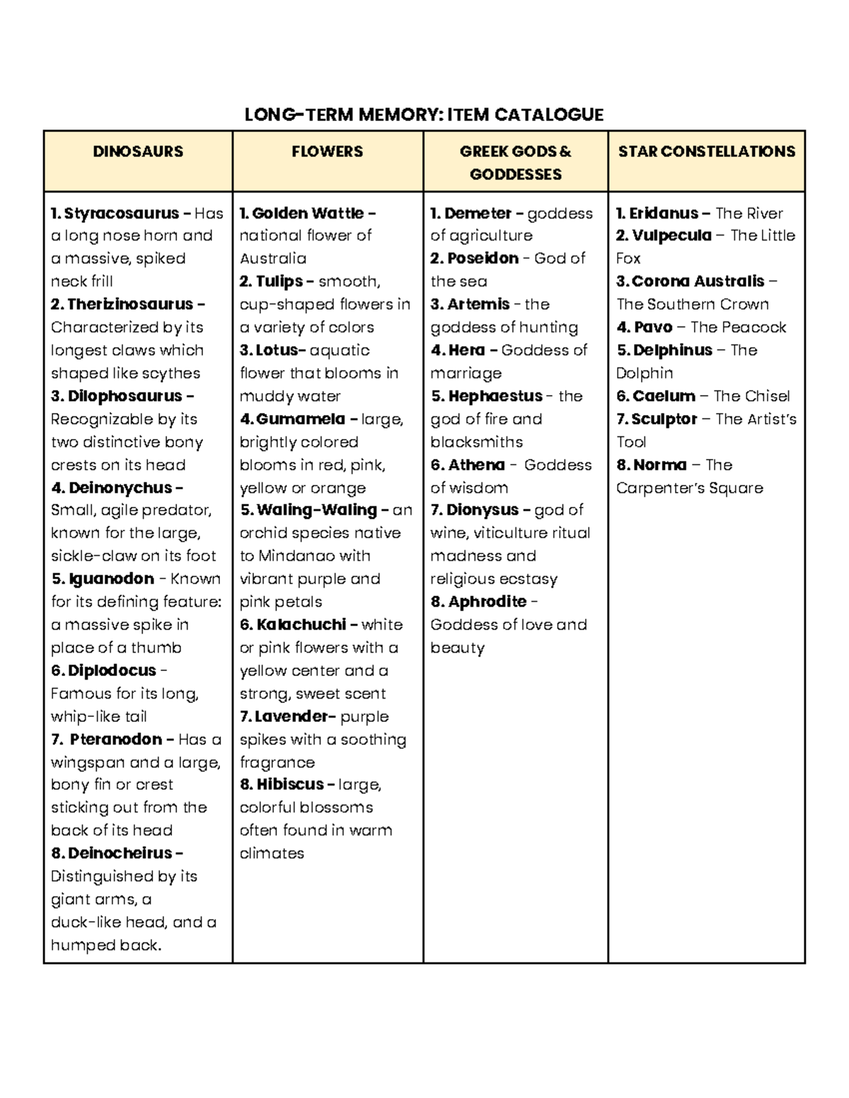 Long-Term Memory Cheat Sheet: Dinosaurs, Flowers, & Greek Gods - Studocu