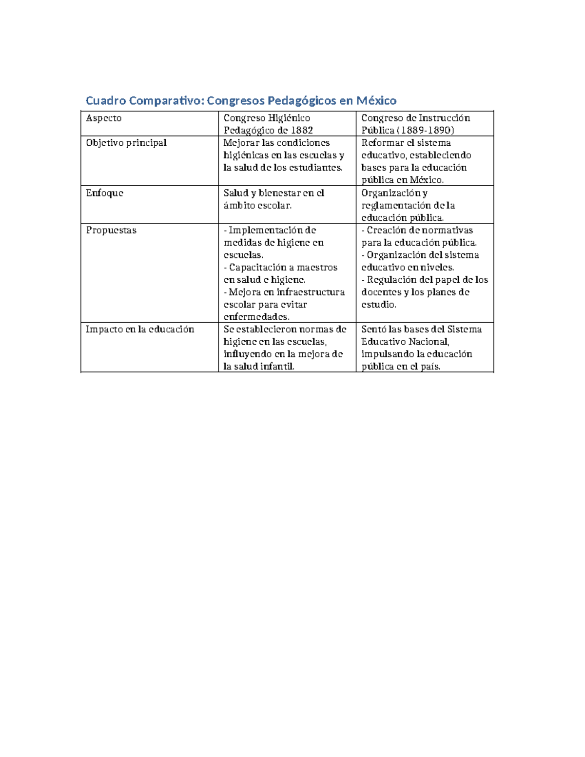 Cuadro Comparativo Congresos - Reformar el sistema educativo ...