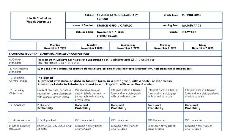 DLL MATH K-10 Q3 - WEEK 1 LESSON LOG: Pictographs & Data Interpretation ...