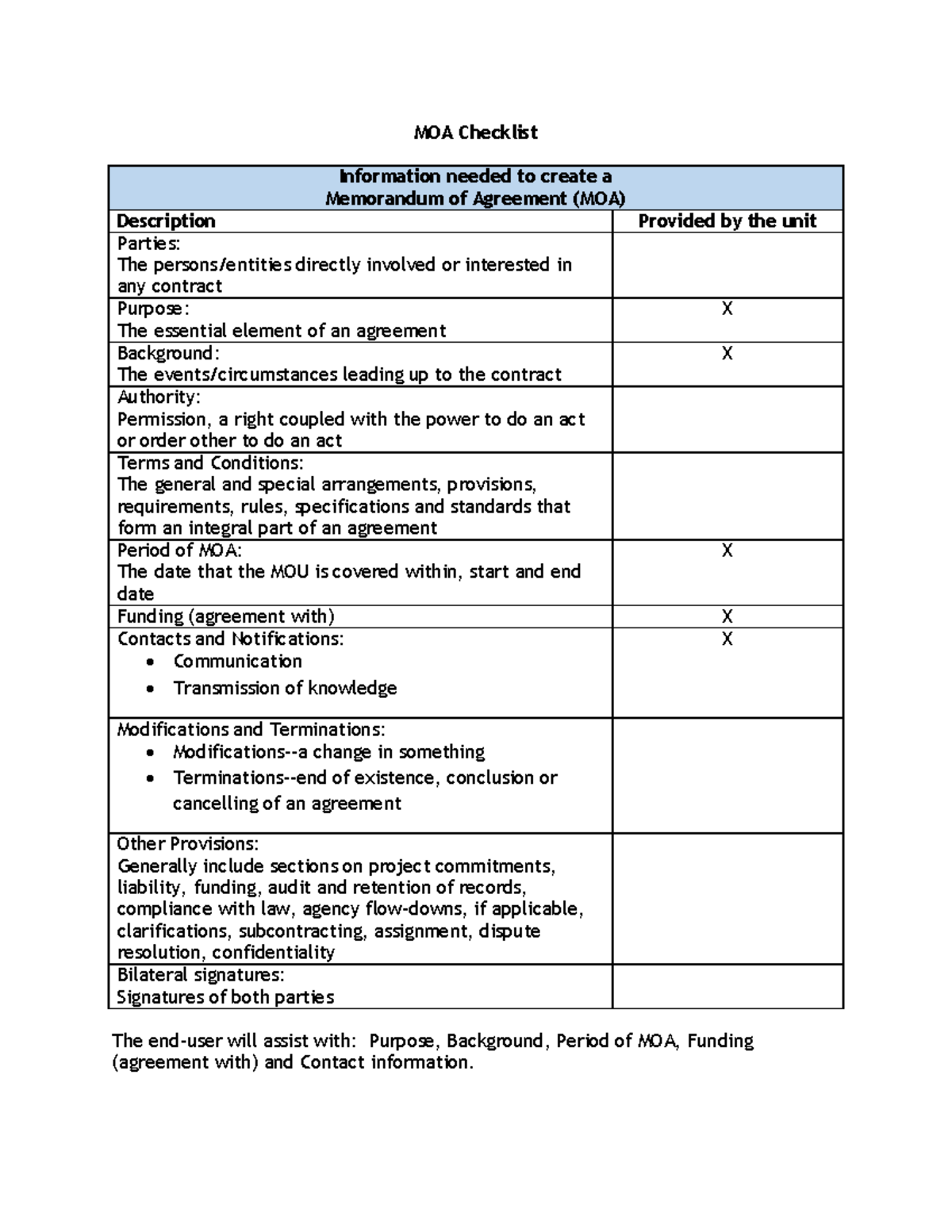 MOA Checklist: Essential Components for Effective Agreements - Studocu