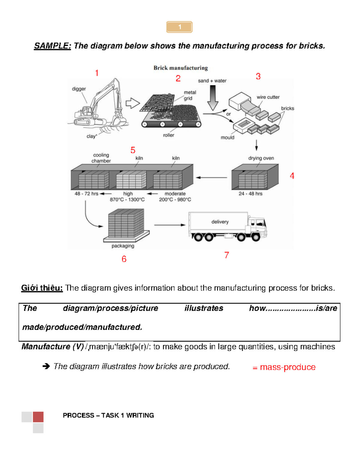 Manufacturing Process for Bricks: Task 1 Writing (1 2 3) - Studocu
