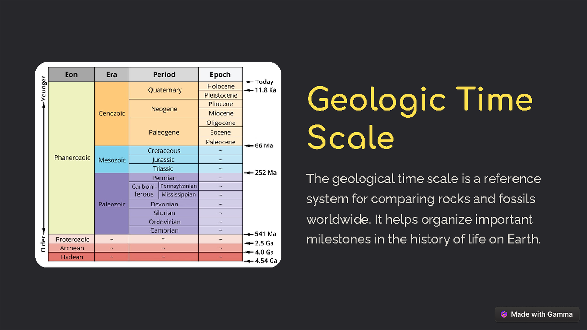 Geologic Time Scale - Geologic Time Scale T p p¾«¾ ca« ø ³p ìca«p ì a ...