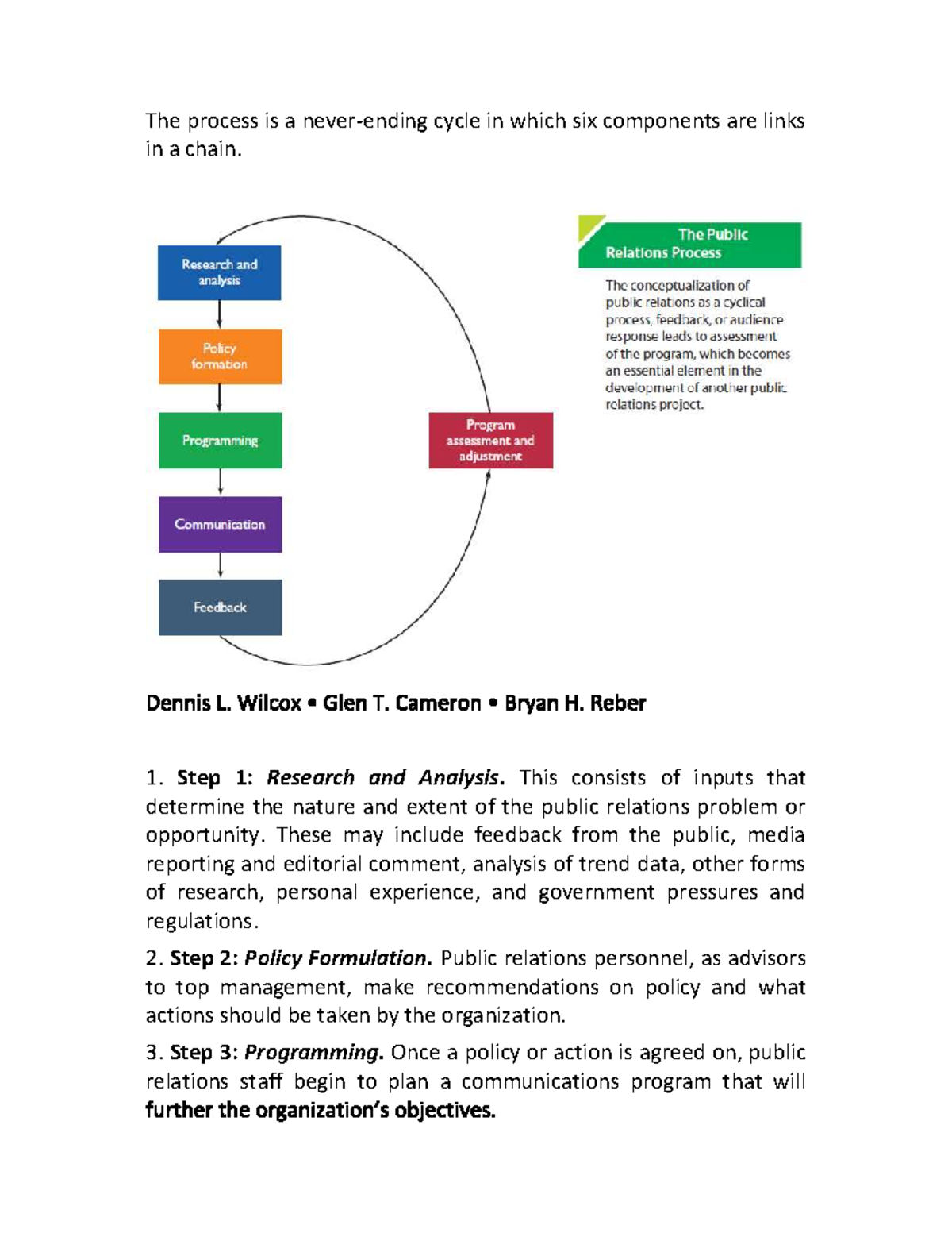 PR Process: Understanding the Six Key Components Explained - Studocu