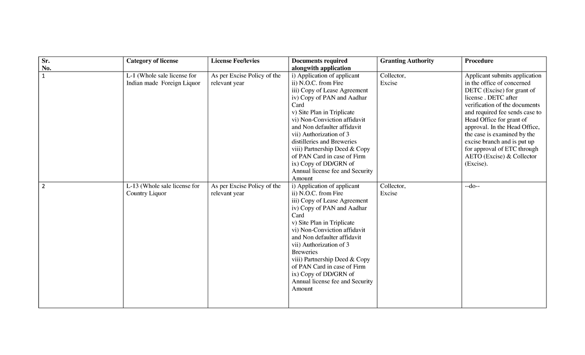 RSA Procedure for application 2021 07 21 - Sr. No. Category of license ...