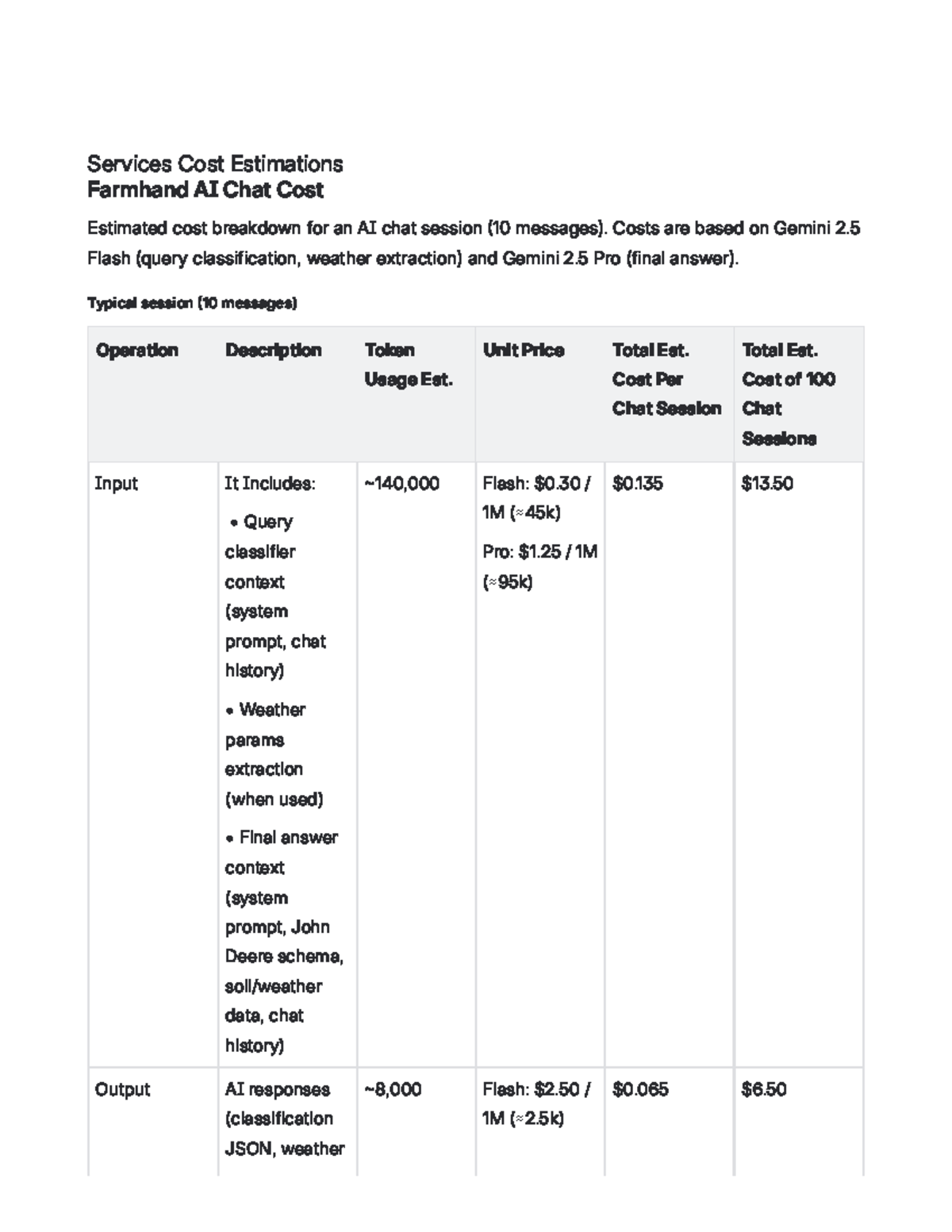 Cost Estimations for AI Chat Sessions: Breakdown & Analysis - Studocu