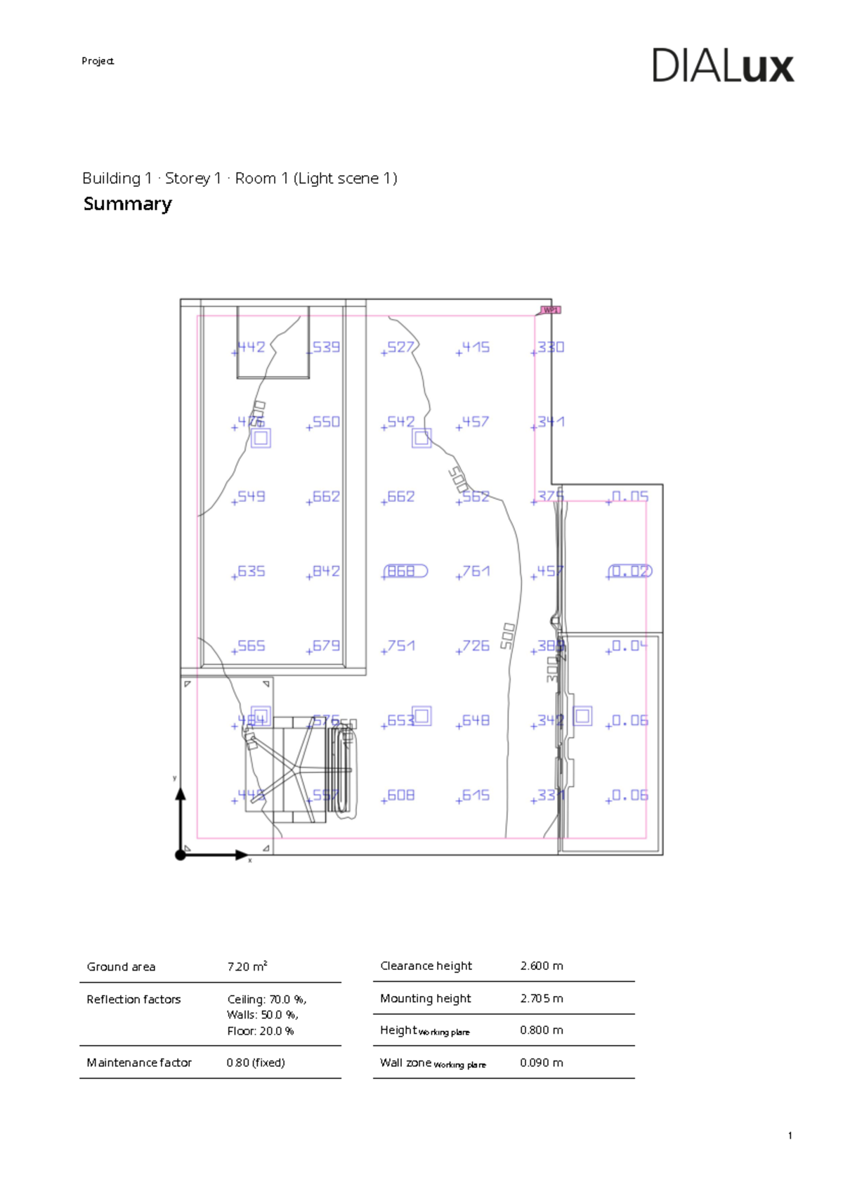 Room 1 Summary Report - for work - วิศวกรรมส่องสว่าง - Project Building ...