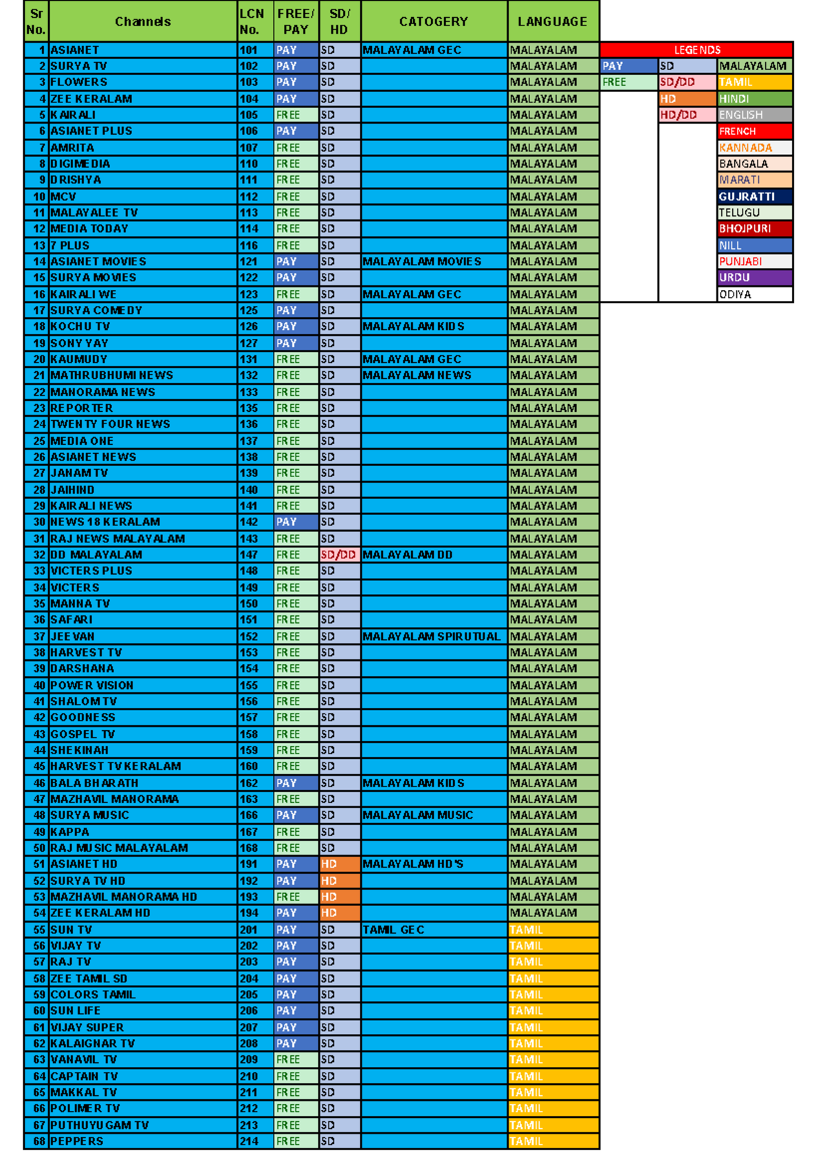 Channel List - Good for All (Including Free and Pay Channels) - Studocu