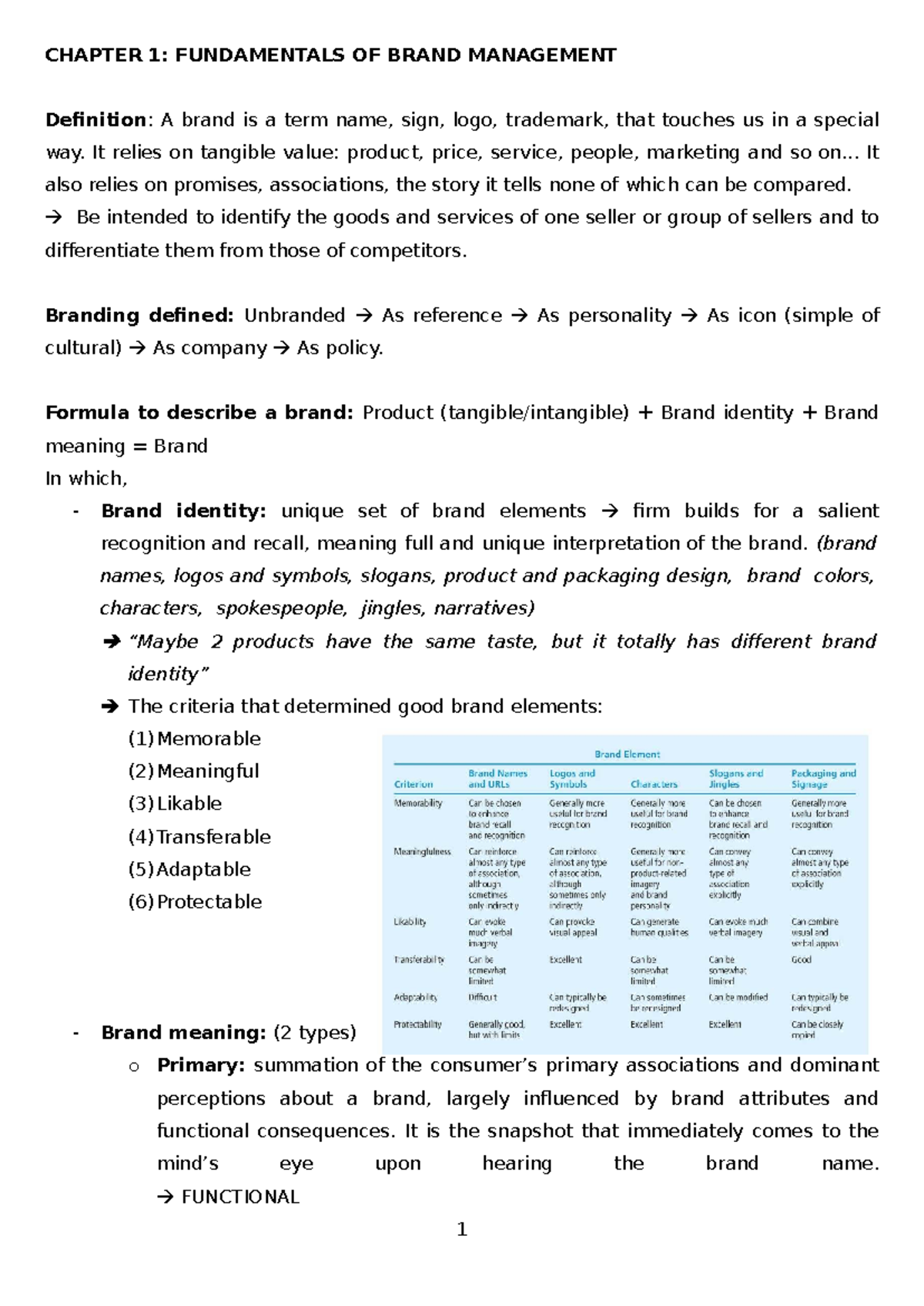 CHAPTER 1: FUNDAMENTALS OF BRAND MANAGEMENT - Notes BÀI - Studocu