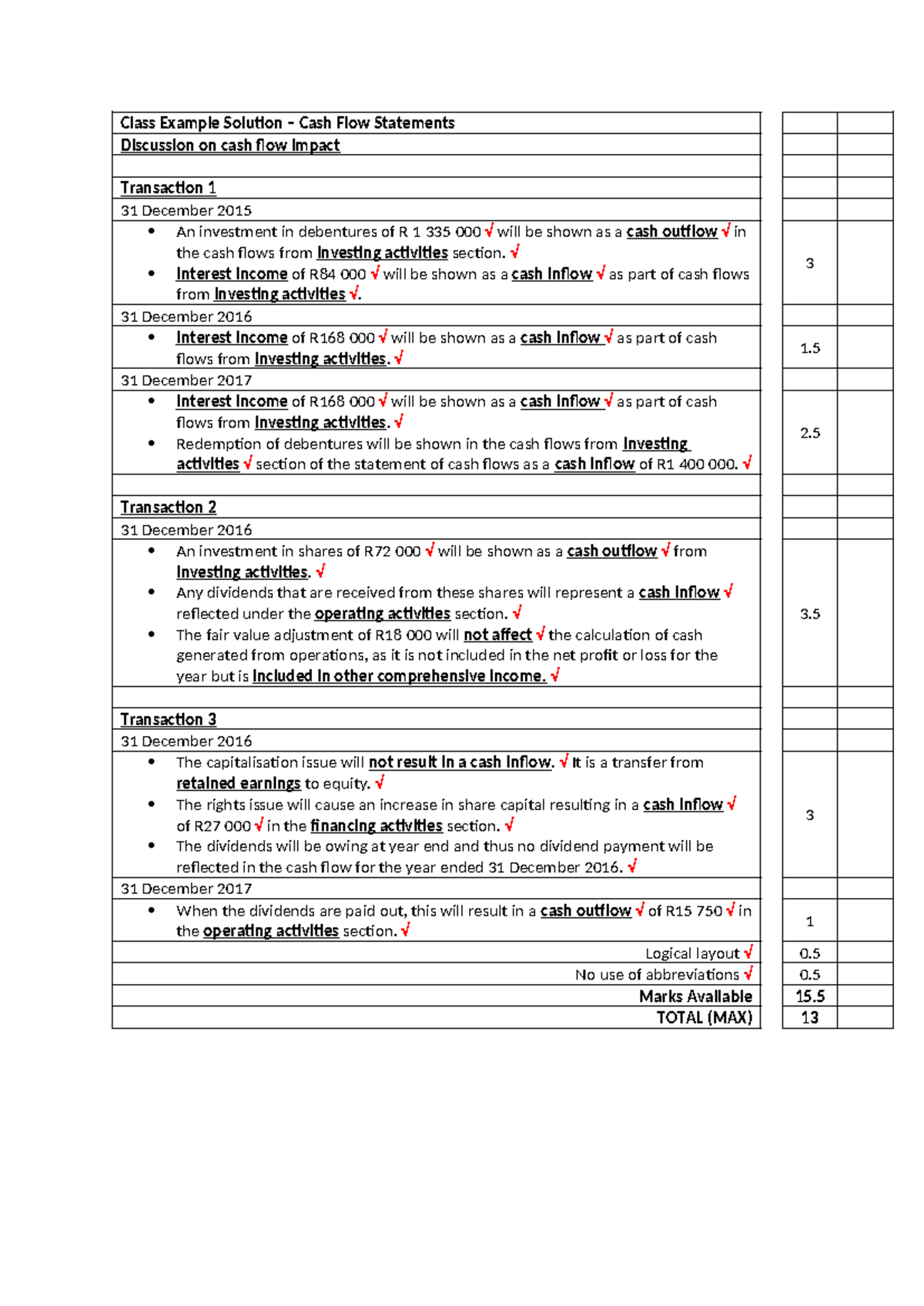 Class Example Solution - Cash Flow Statements Analysis - Studocu