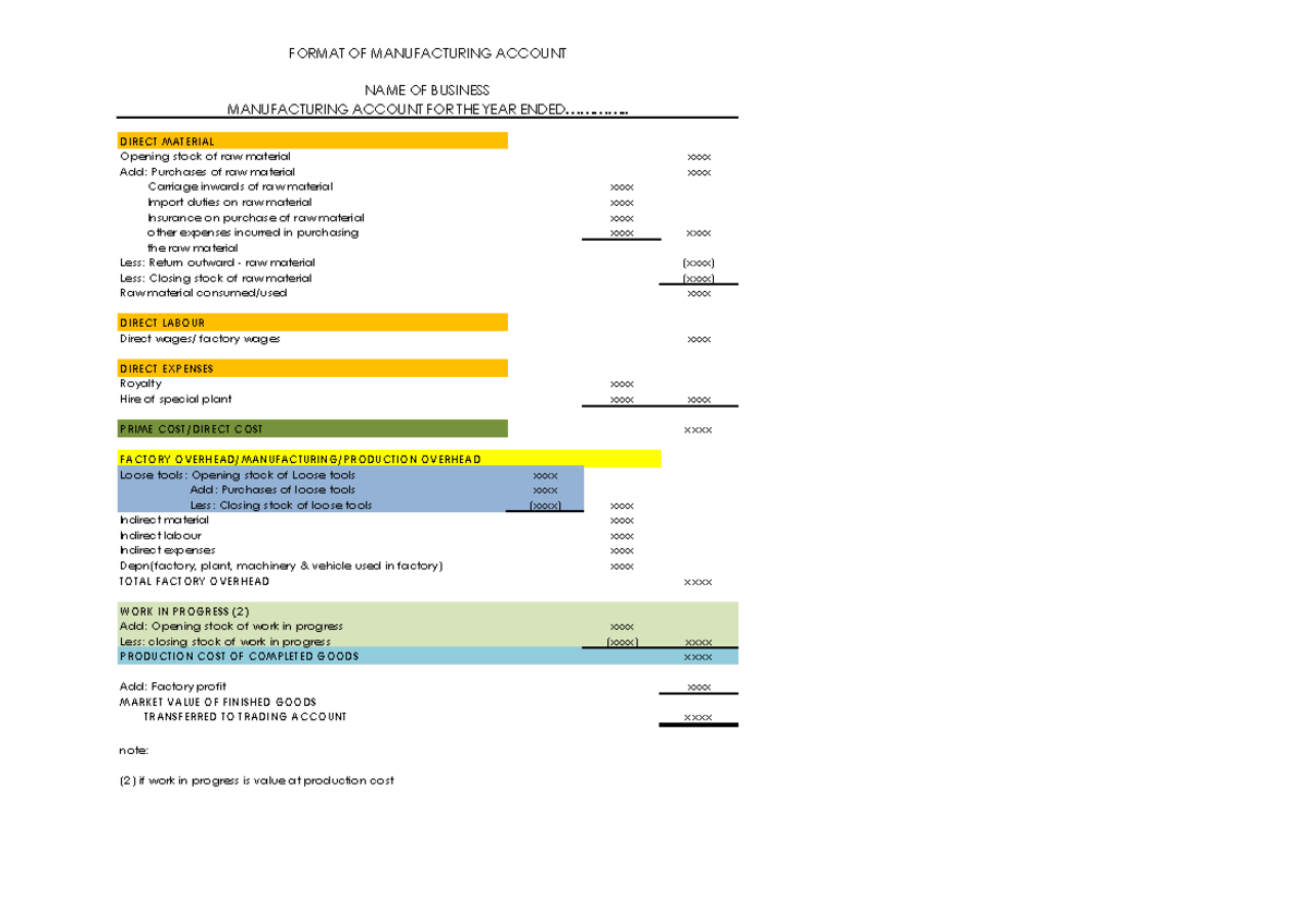 Manufacturing Account Format & Trading Statement Guidance (MTPL) - Studocu