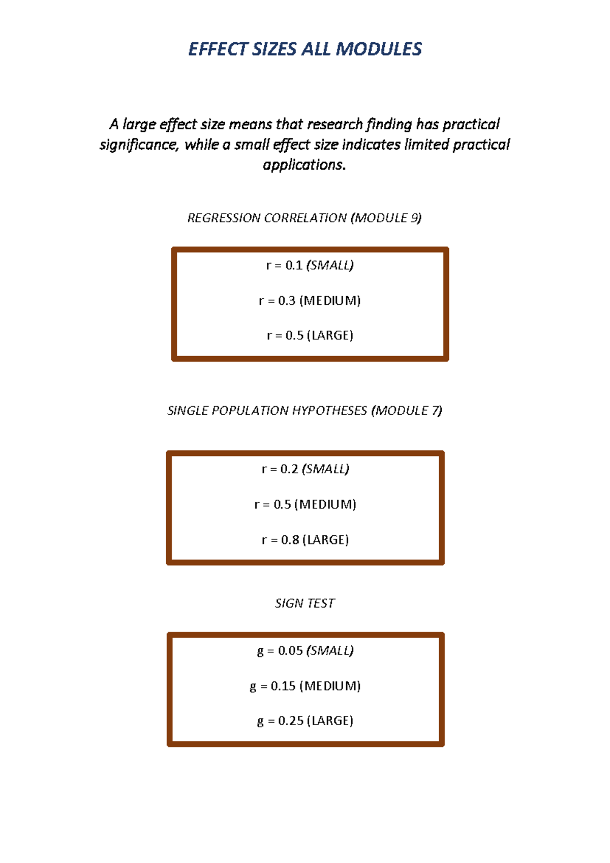Summary of Effect Sizes by Module for Revision (Stats) - Studocu