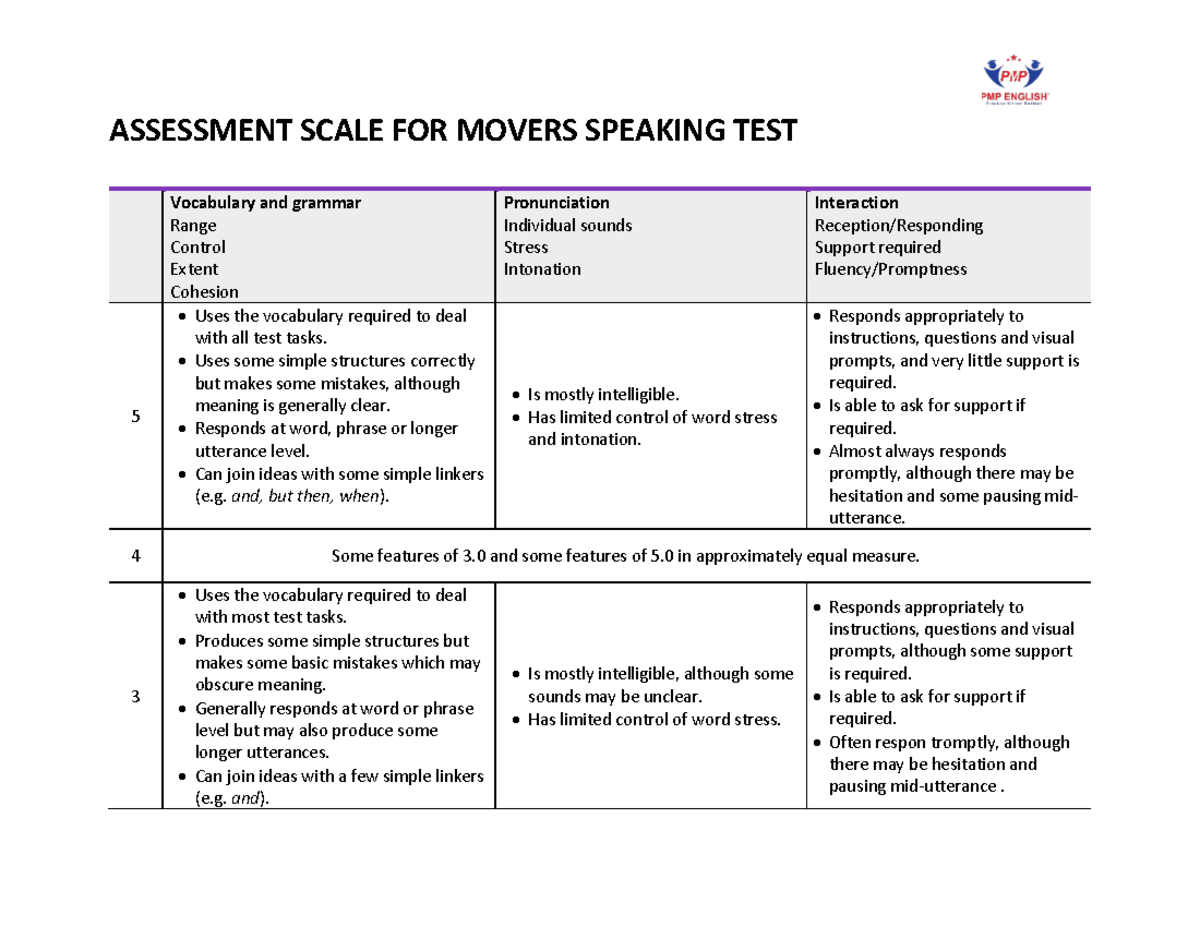 Assessment Scale for Movers Speaking Test 5 4 3 - Studocu