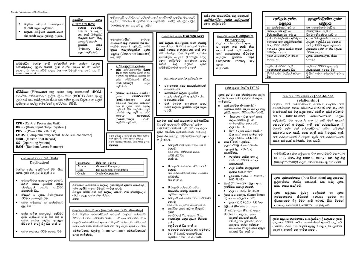 Word Short Notes - ICT 3800: Text Formatting Tools and Concepts - Studocu