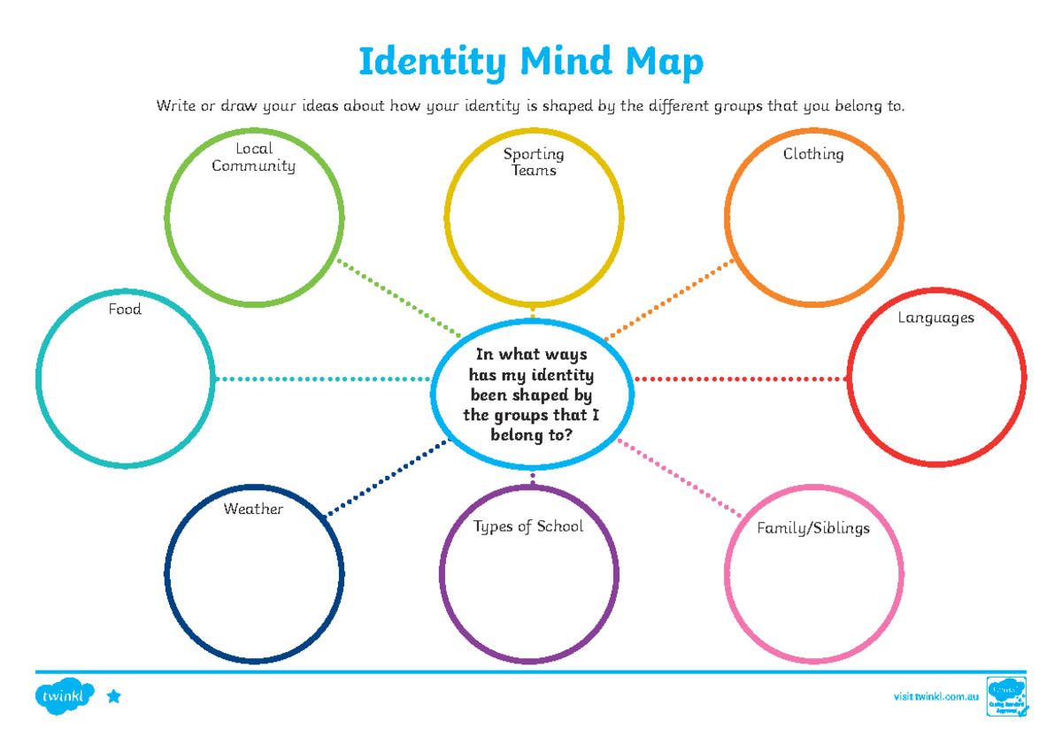 Au-CC-2548527 Identity Mind Map: Exploring Group Influences - Studocu