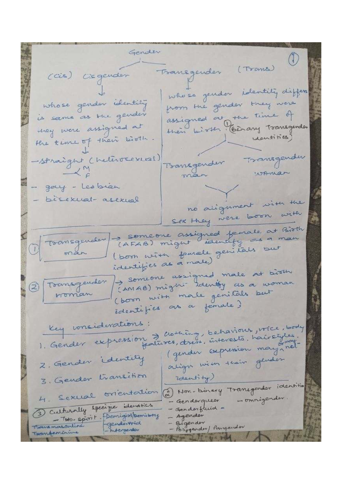 Transgender Identities and Rights - Lecture Notes (Course Code: Gender ...