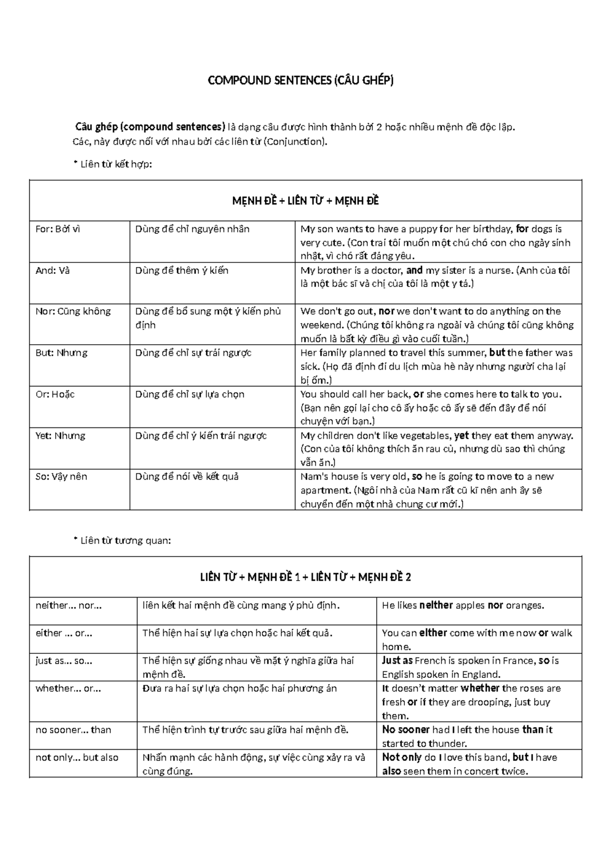 COMPOUND SENTENCES (CÂU GHÉP) - A Comprehensive Guide - Studocu