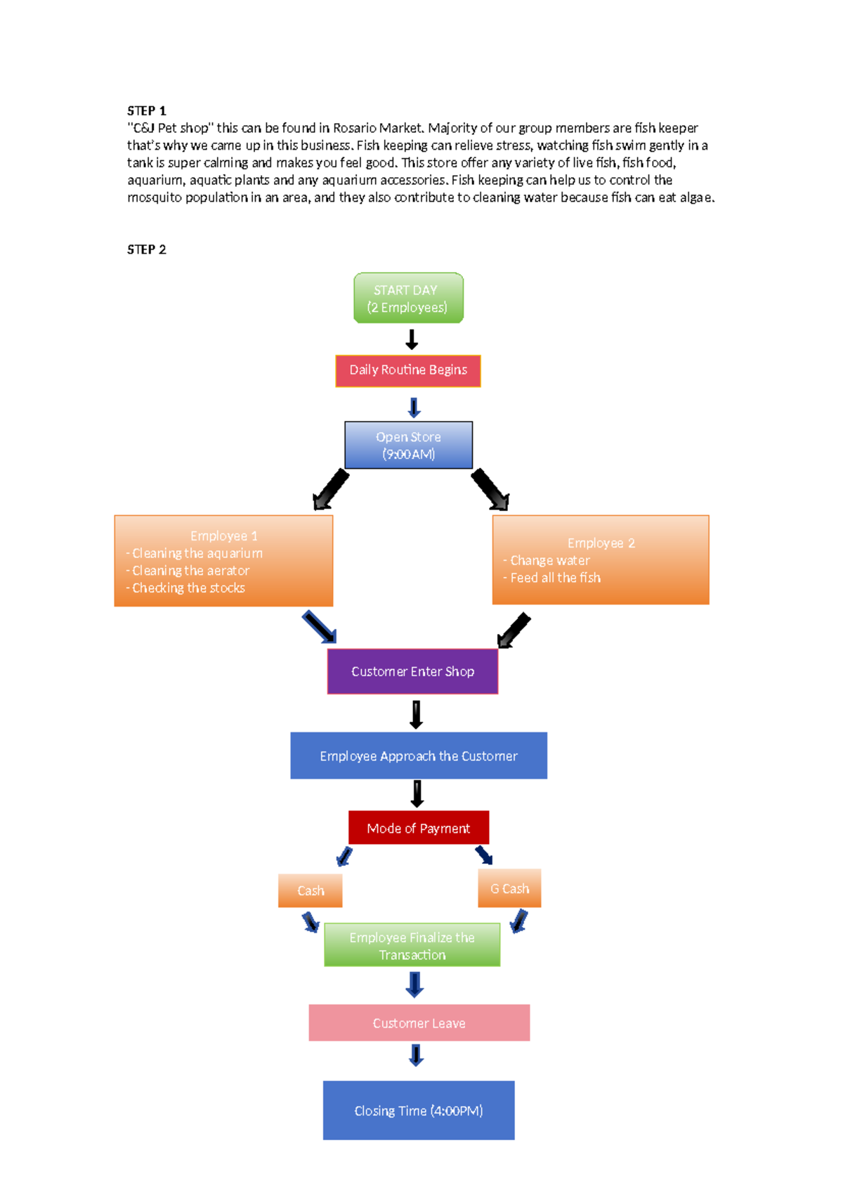 Fish Keeping Business Plan: Daily Operations & Benefits - Studocu