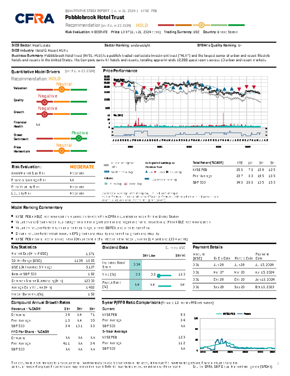 Quantitative Stock Report: Pebblebrook Hotel Trust (NYSE: PEB) - June ...