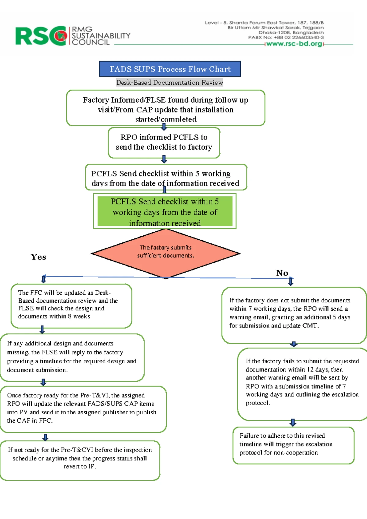MSDS for BP FRX Anticorrosive Coating Grey: Safety and Application ...