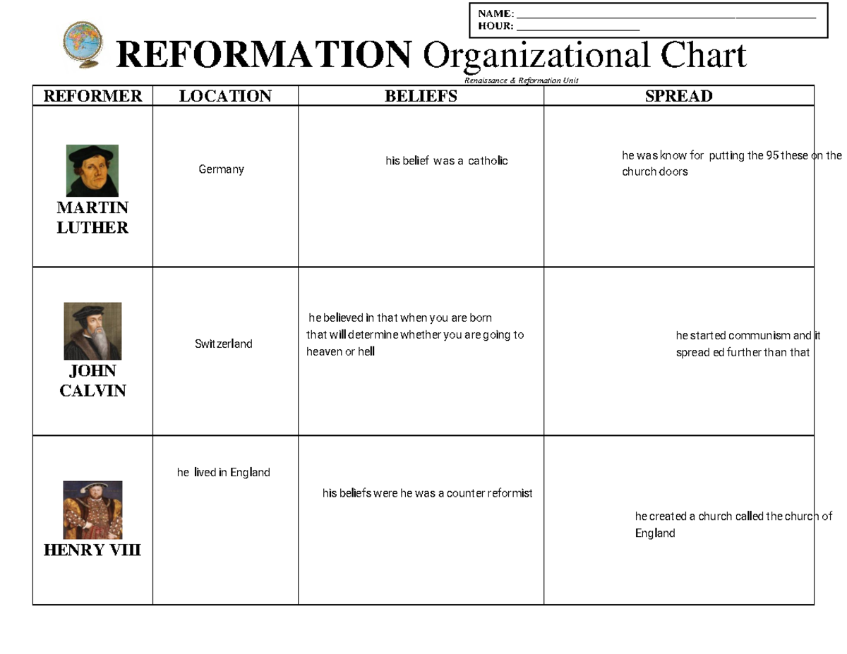 Emmett Trinity - Reformation Organizational Chart Blank - BIOL 1000 ...