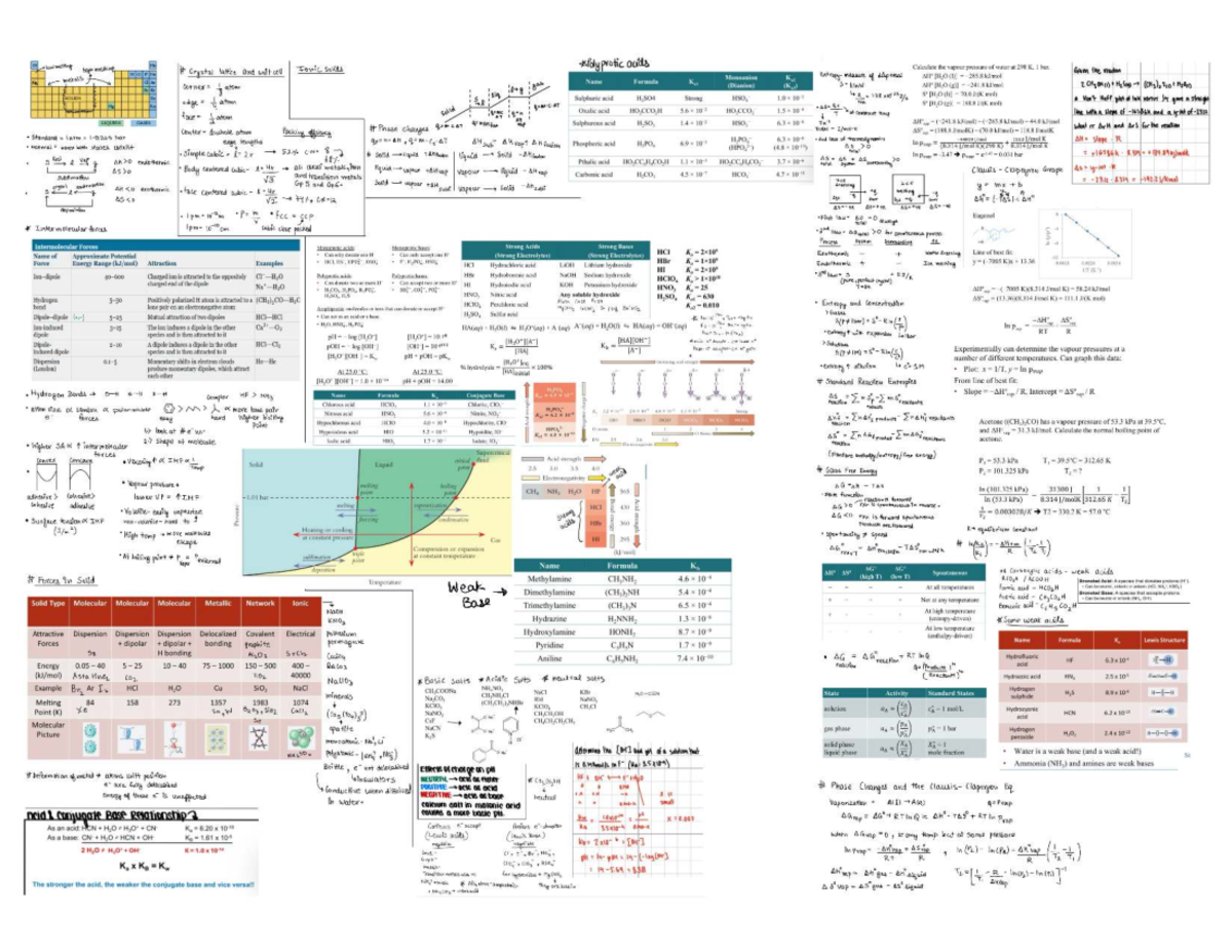 Ionic Solids and Acid-Base Reactions: Cheat Sheet for CHEM 1 - Studocu
