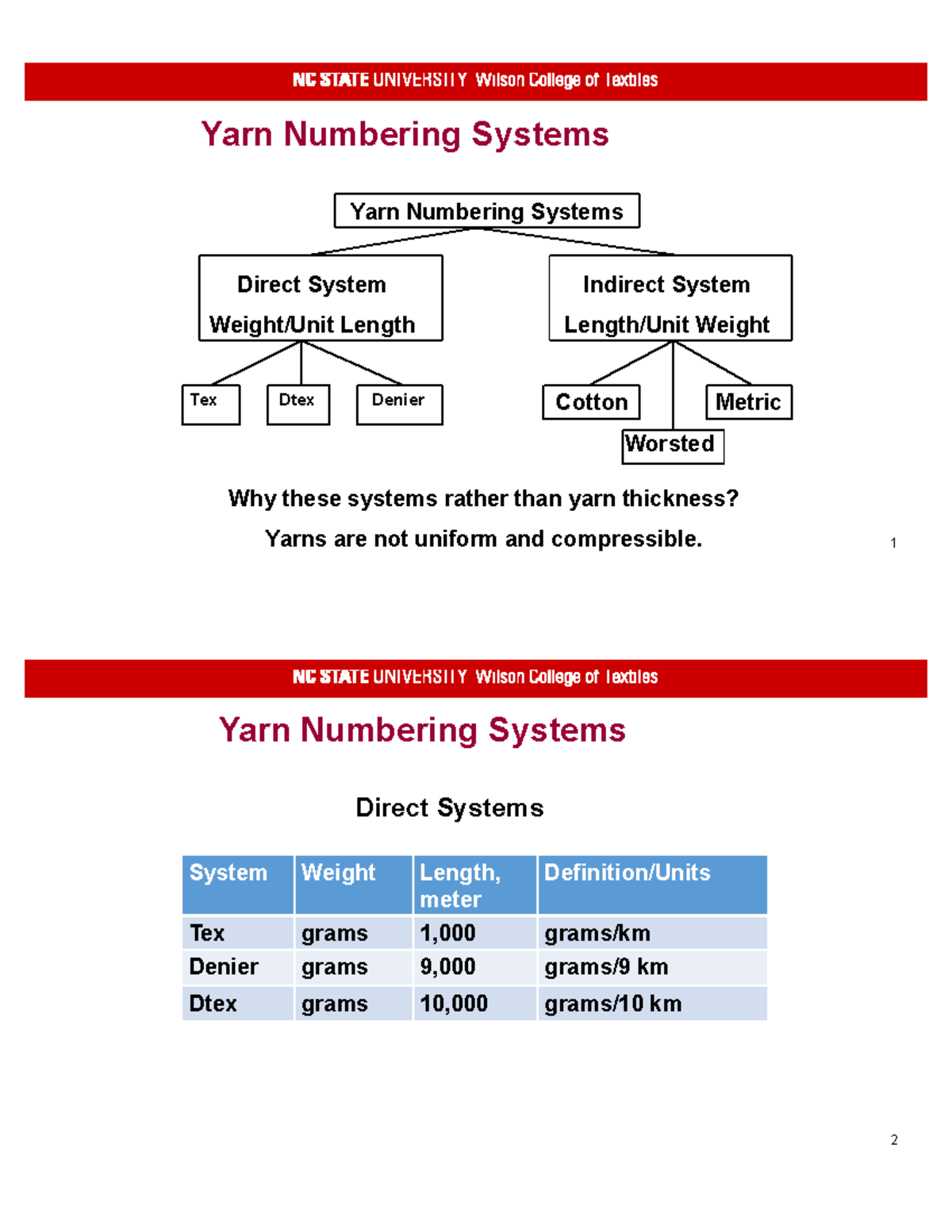 Sizing Process and Parameters in Textile Manufacturing (Course: TT 252 ...