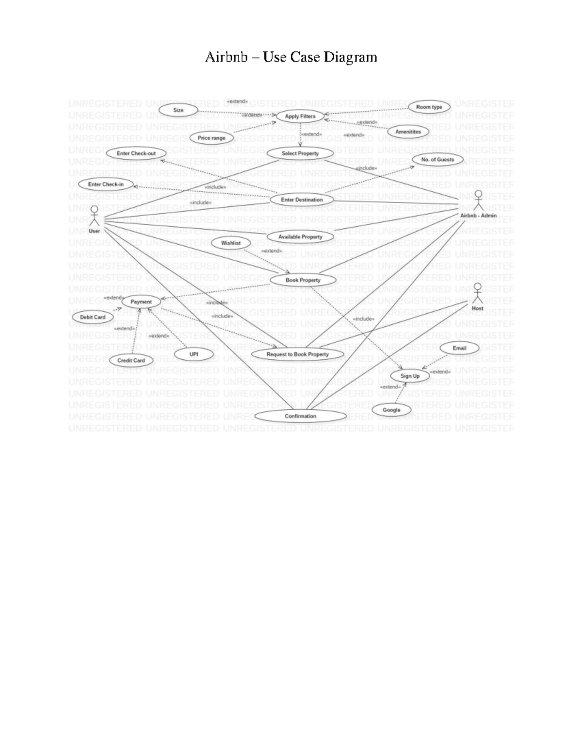 Airbnb Use Case Diagram Analysis for System Design - Studocu
