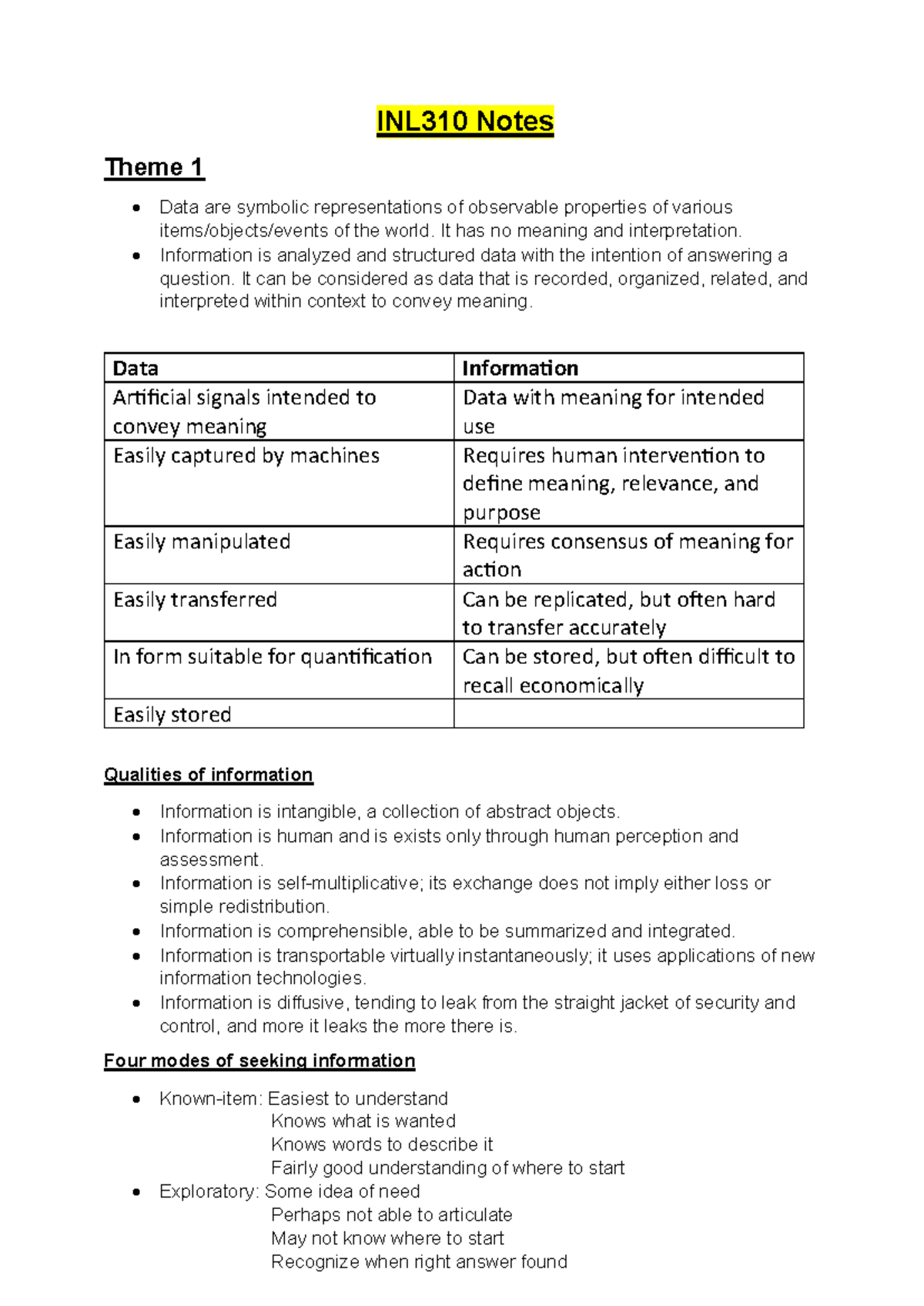 INL310 Notes - Summary Information organization - INL310 Notes Theme 1 ...