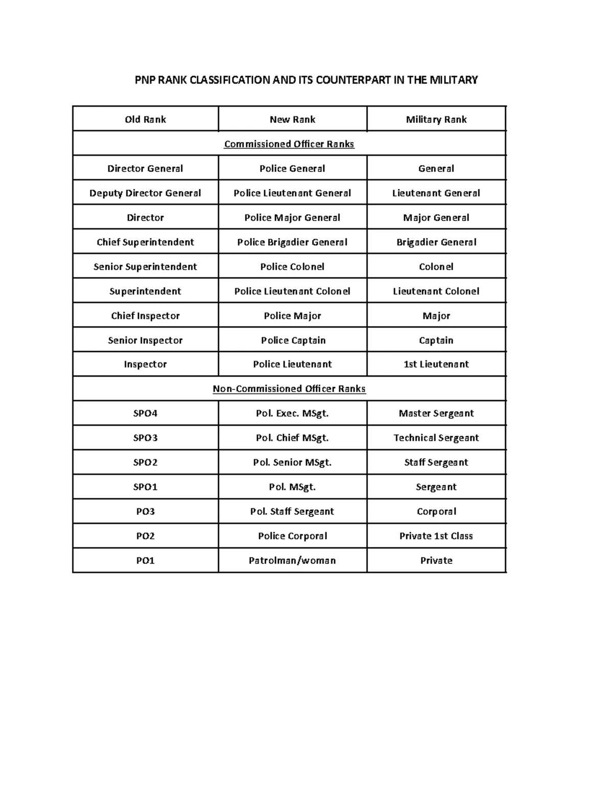 Exam Instructions & Answer Sheet - 250 Items - Studocu