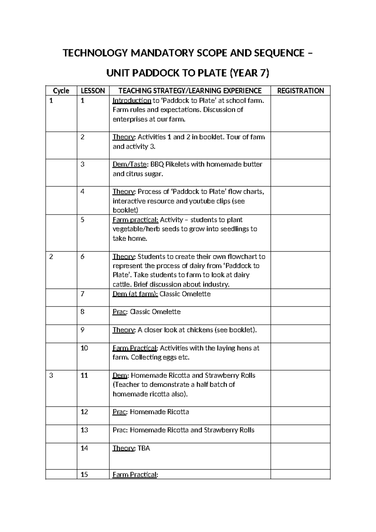 TECHNOLOGY MANDATORY SCOPE & SEQUENCE: Paddock to Plate (Year 7) Lesson ...