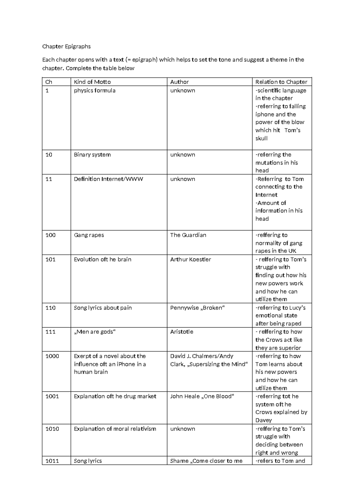 IBOY Chapter Epigraphs - Chapter Epigraphs Each chapter opens with a ...