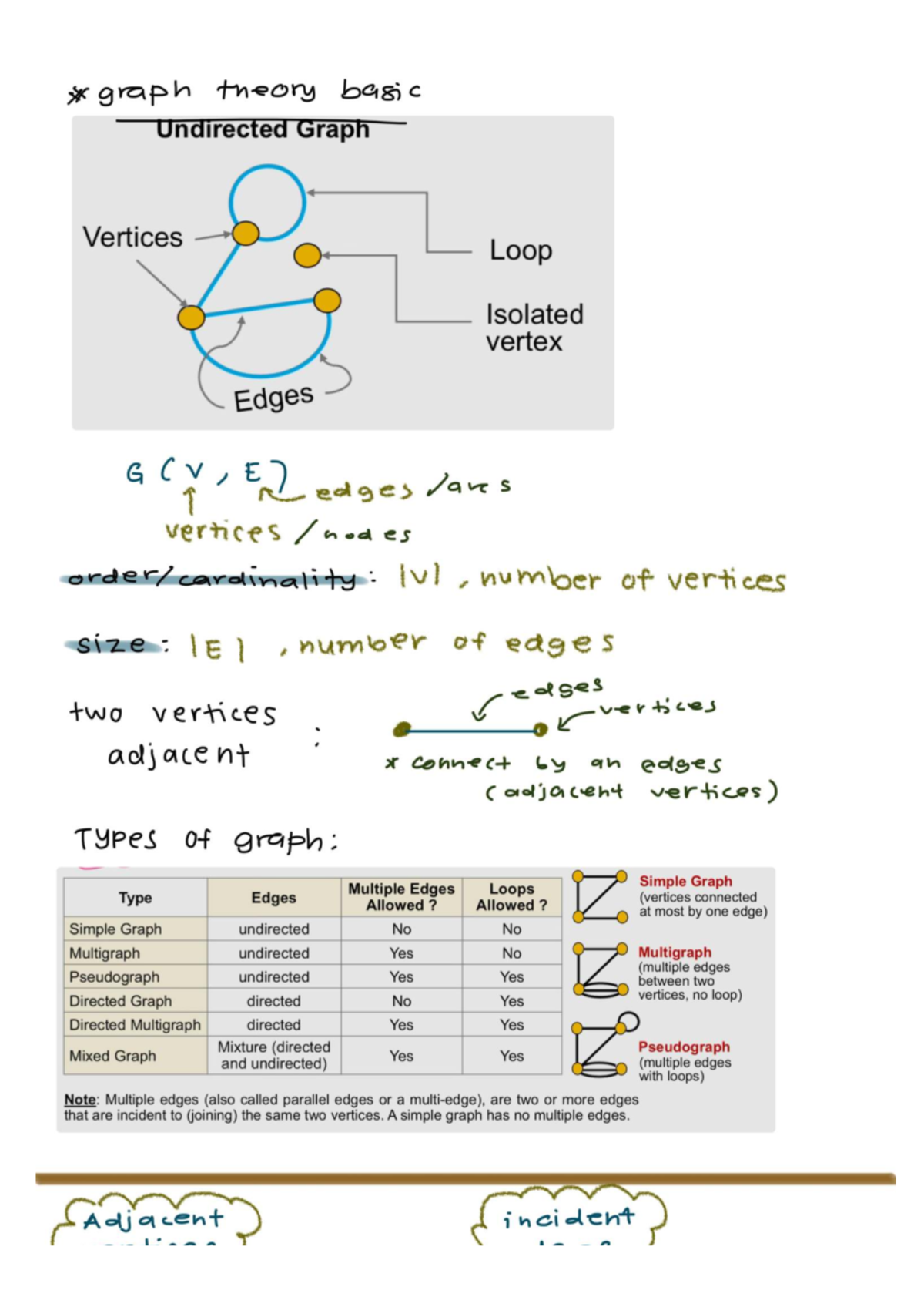 Graph Theory Basics: Undirected Graphs, Vertices, and Edges (MAT668 ...