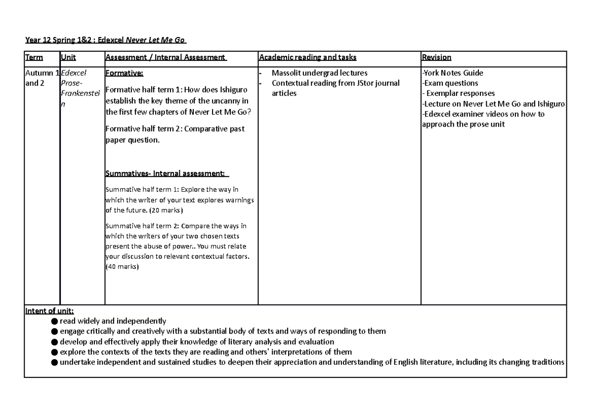Y13 Midterm plan Prose - Year 12 Spring 1&2 : Edexcel Never Let Me Go ...