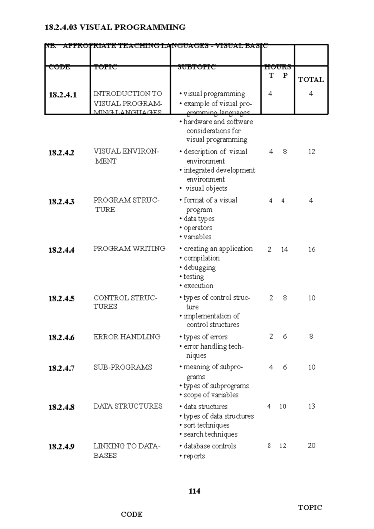 Visual Basic Programming Course Outline (18.2.4.03) - Studocu