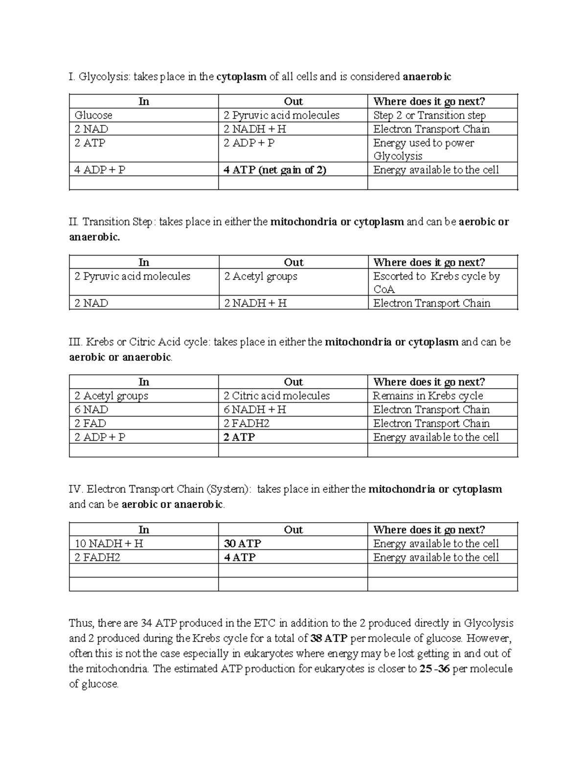 Cell Respiration Summary Table: Glycolysis to Electron Transport Chain ...