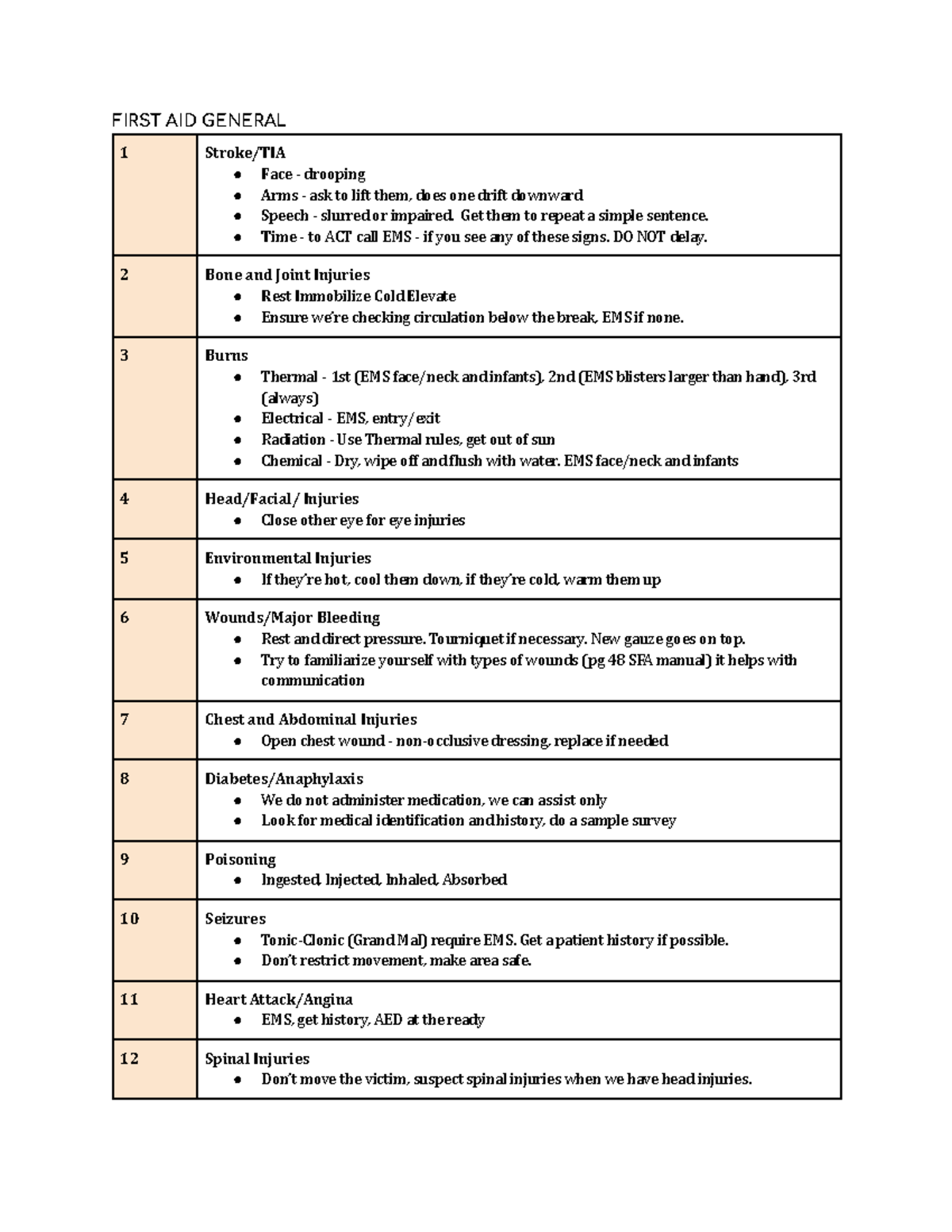 Bronze Cross First Aid Short Term Lesson Plans (10-Day, 26-Hour) - Studocu