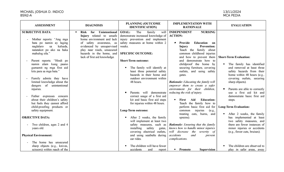 NCP Sample: Injury Prevention & Safety Measures for Children - BSN2-A ...
