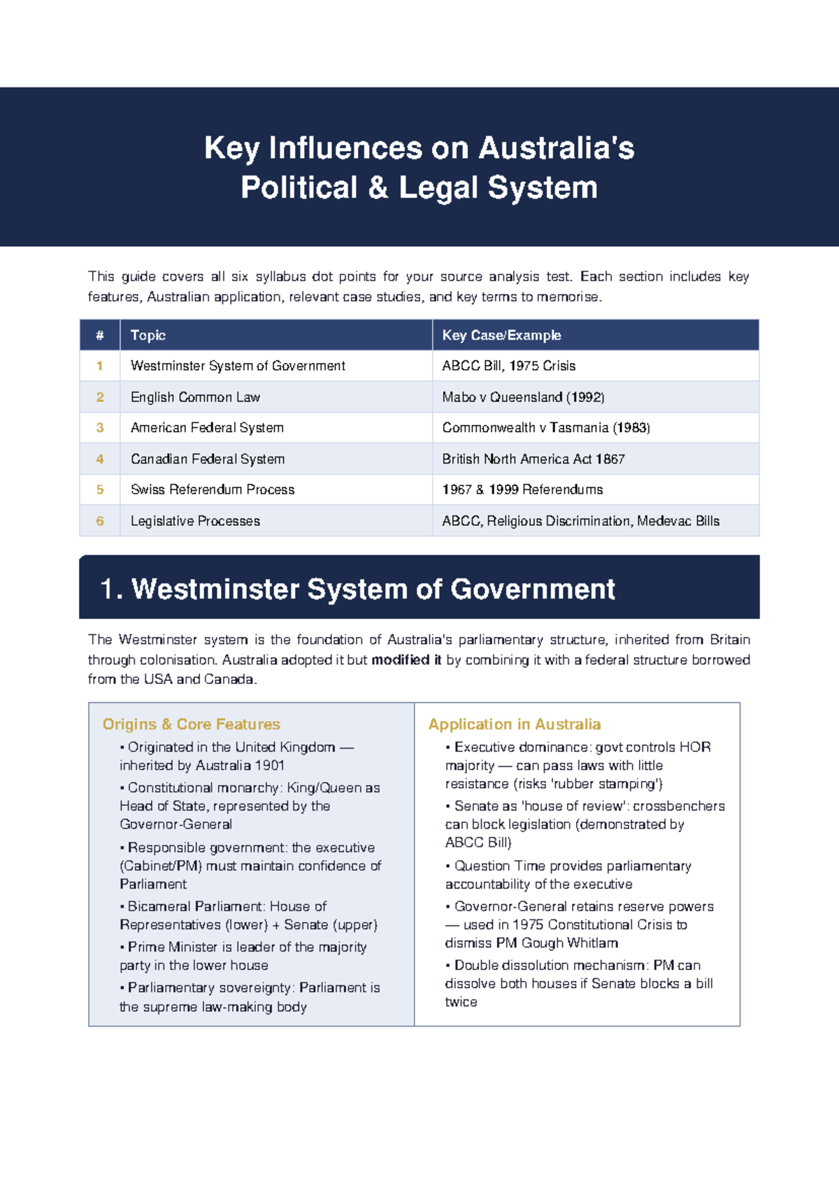 WACE Politics & Law Study Guide: Key Influences on Legal Systems - Studocu
