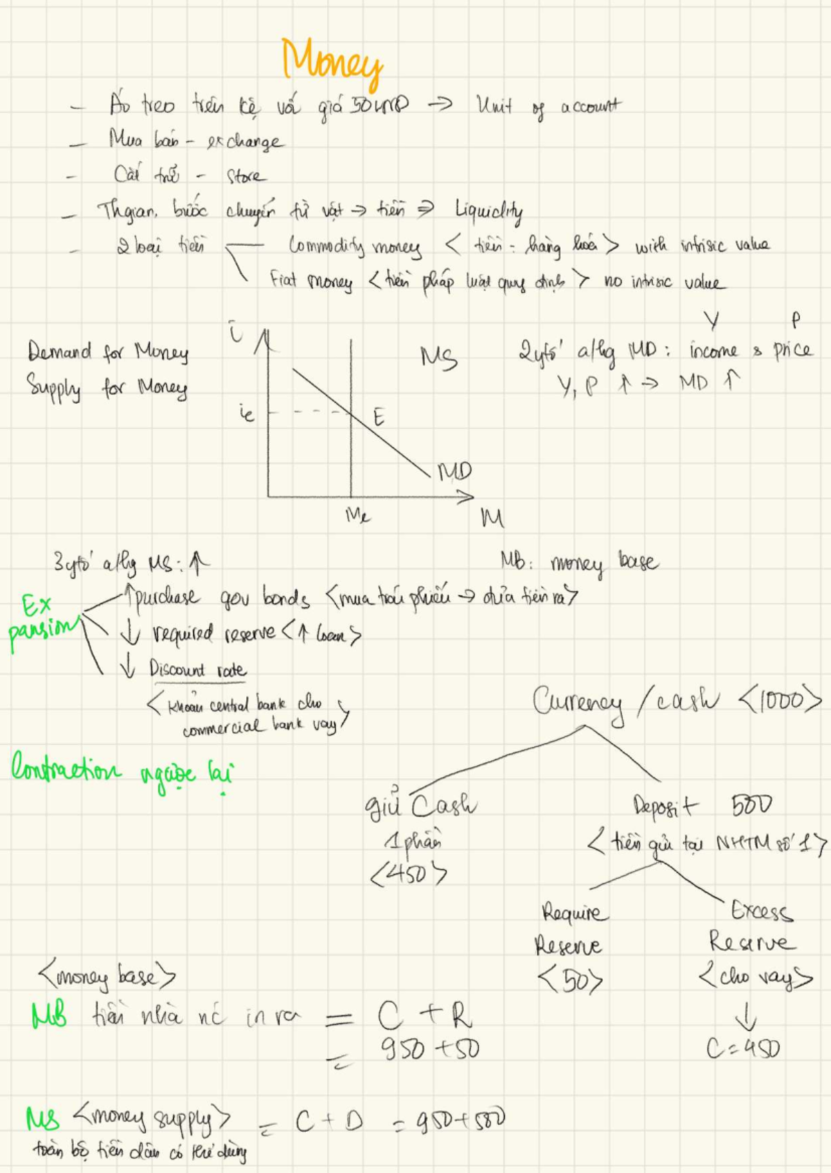 Kẻ ô Grid - Lớn - MACROECONOMICS - MONEY CHAPTER Notes - Studocu