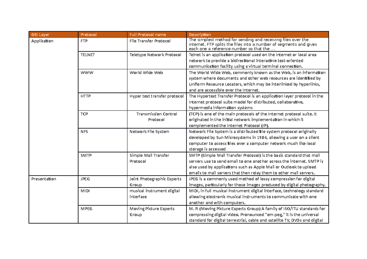 ICT Layer & Protocols Overview for Network Communication - Studocu