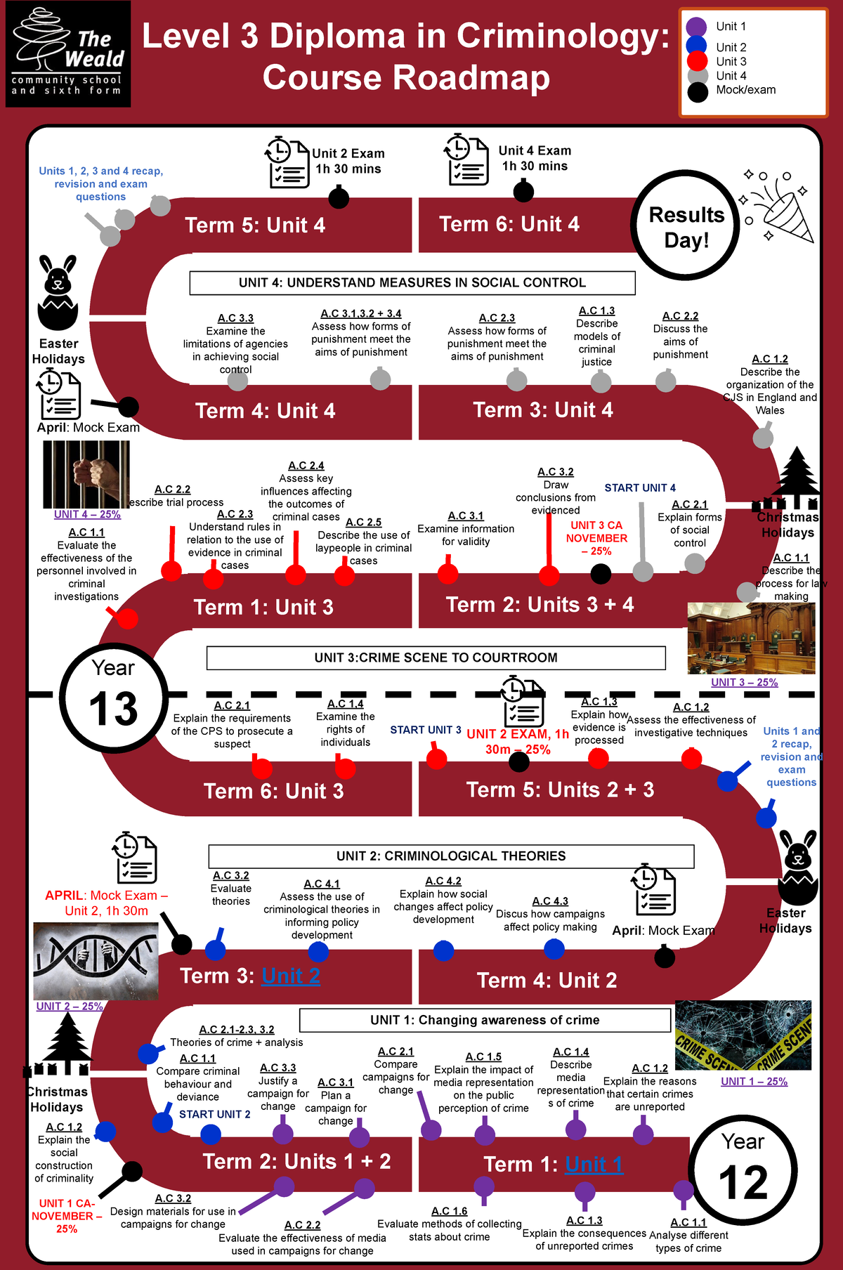 Criminology L3 Diploma Course Roadmap and Exam Preparation Guide - Studocu