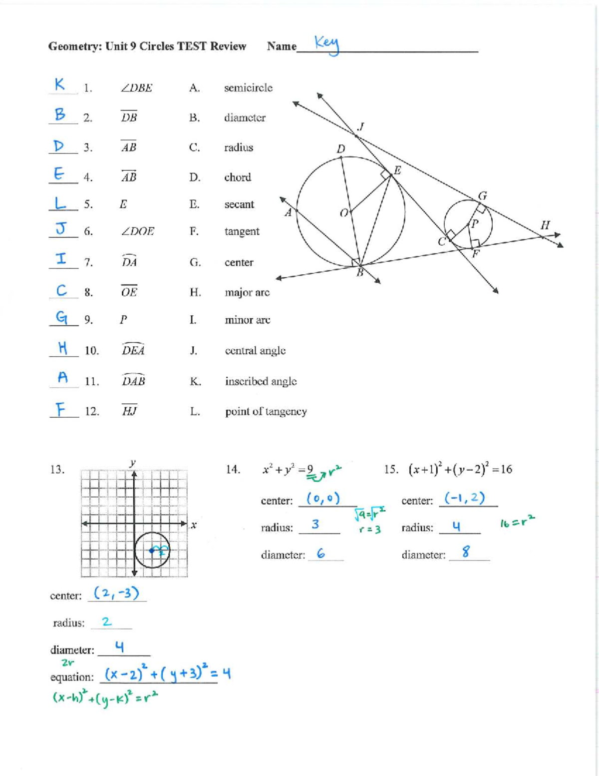 24-25 Geometry Unit 9 Circles Test Review Answer Key - Studocu