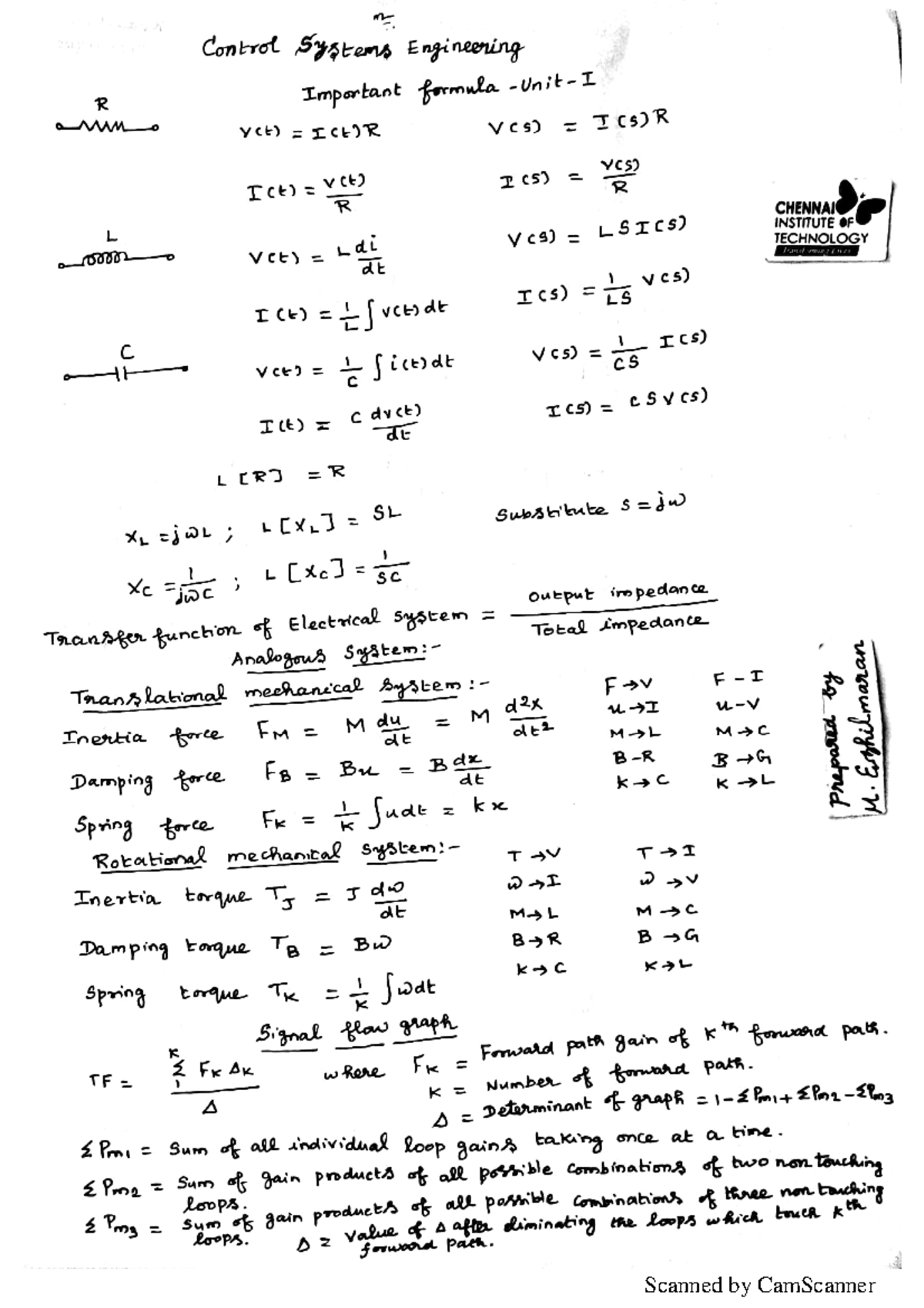 Control Systems Engineering R: Important Formulas and Analysis - Studocu