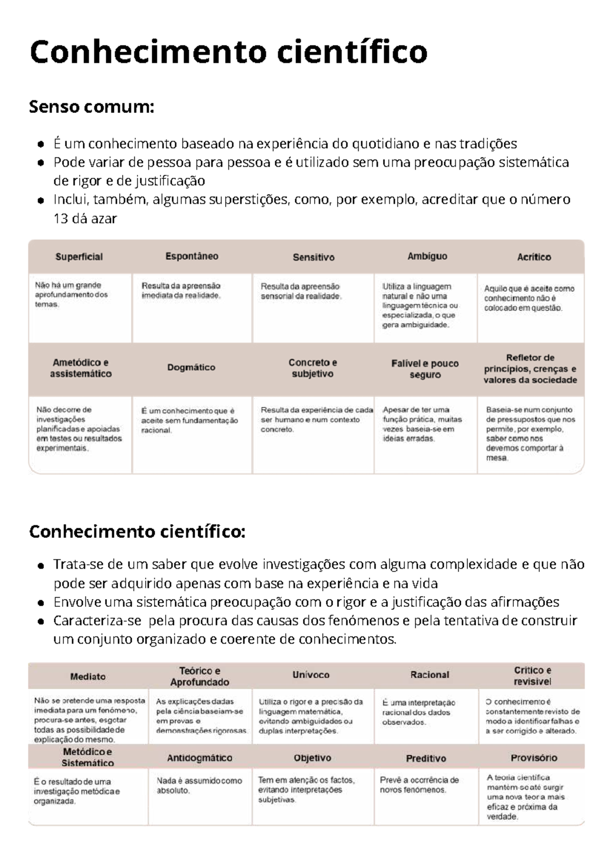 Resumos sobre Conhecimento Científico e Senso Comum - Studocu